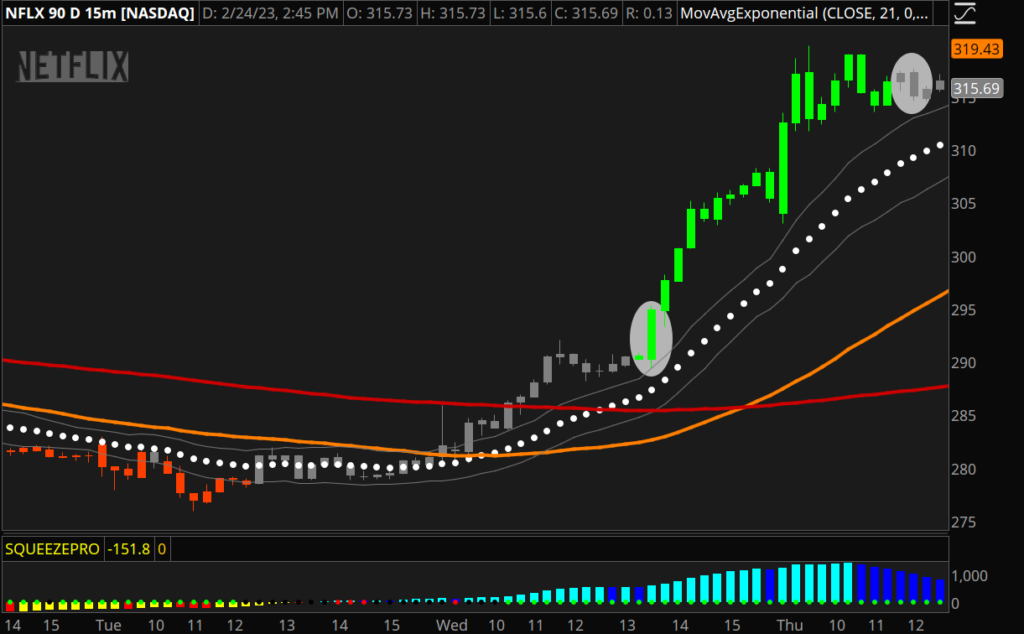 Simpler Trading – Taylor’s The Big 3 Signals ELITE