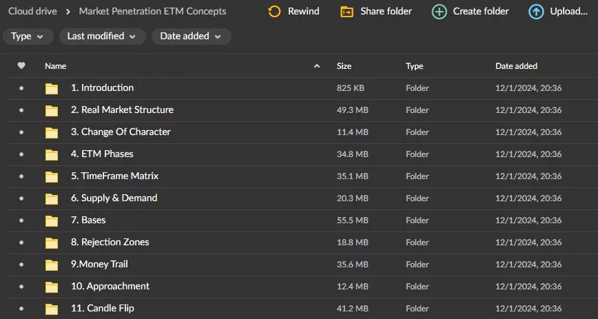 Market Penetration ETM Concepts Download