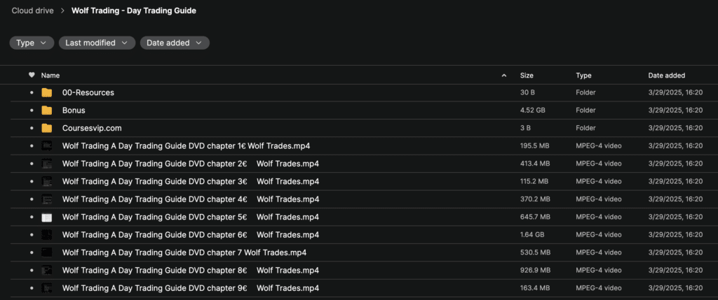 Wolf Trading – Day Trading Guide